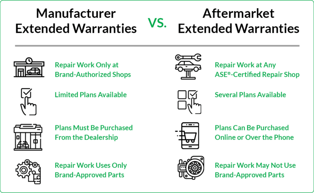 Understanding car warranty terms and conditions