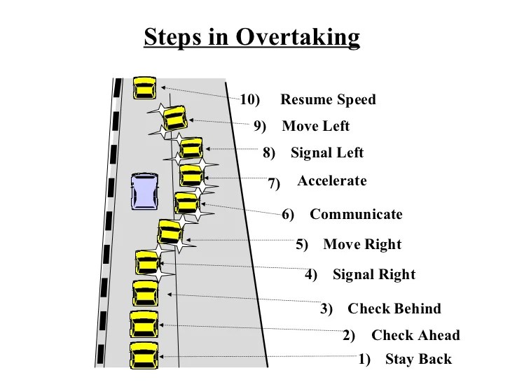 Understanding the rules of the road in [state name]