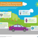 Most advanced self-driving vehicles for enhanced safety