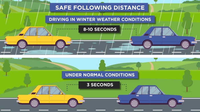 Safe driving techniques for adverse weather conditions