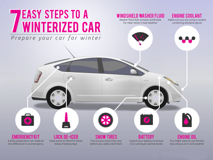 Tips for winterizing your car for extreme cold weather