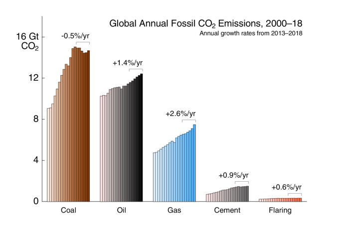 Effects of different fuel types on car performance