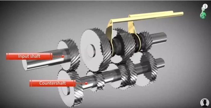 Understanding the components of a manual transmission system