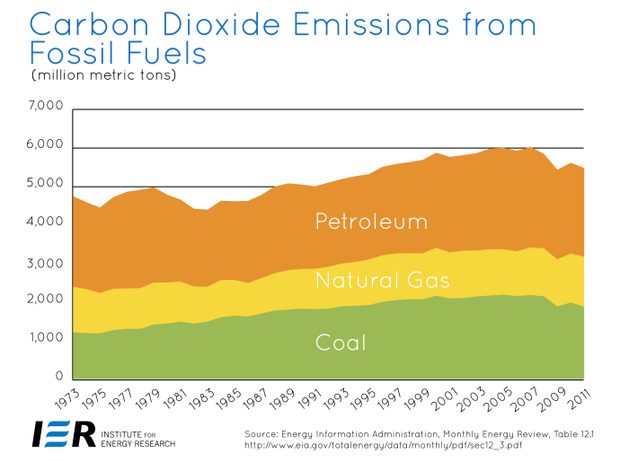 Effects of different fuel types on car performance