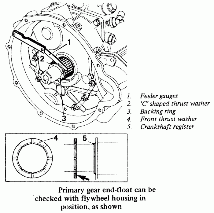 Understanding the role of the flywheel in a manual transmission