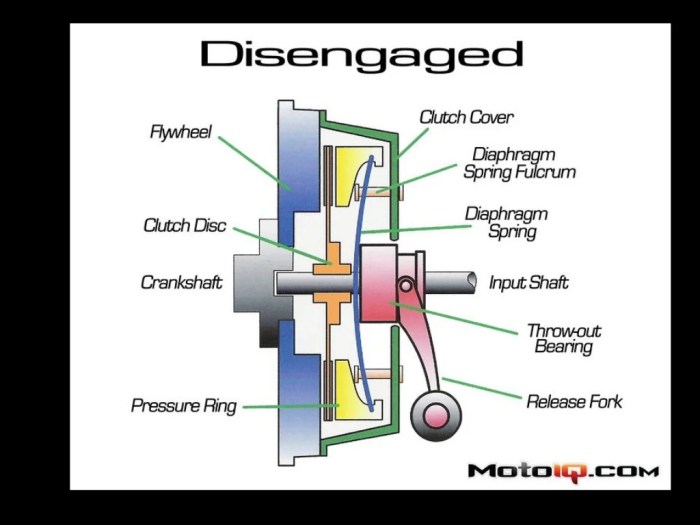 Transmission manual components mechanical shaft car
